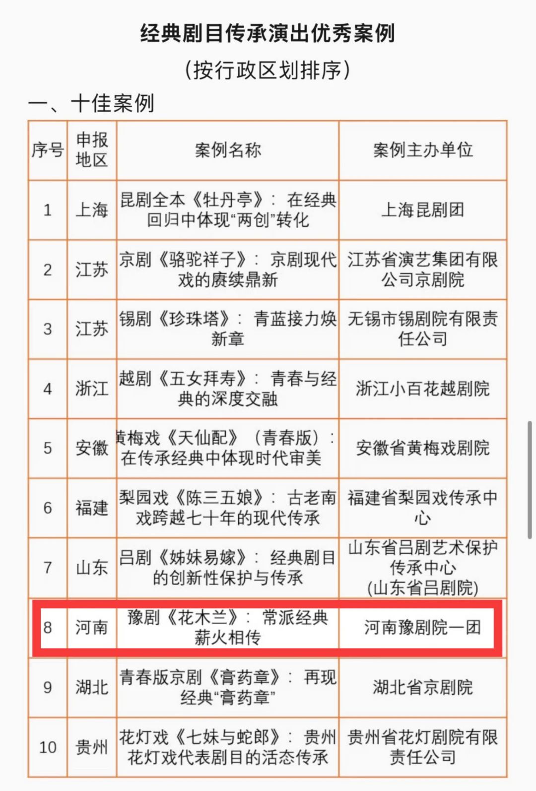 河南豫剧一团《花木兰》入选文旅部经典剧目传承演出"十佳"