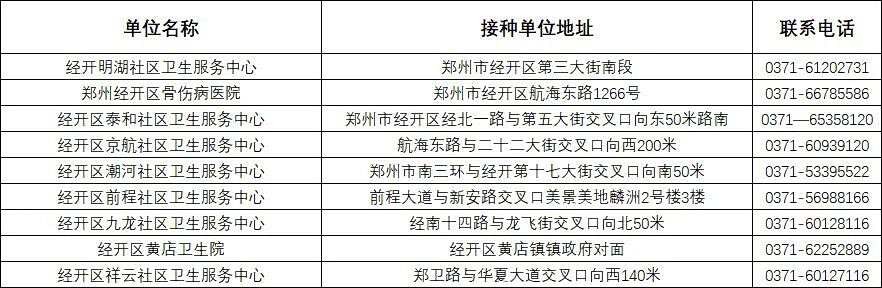 免费HPV疫苗已到，郑州经开区接种点看这里