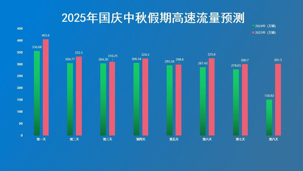 河南交警发布2025“国庆中秋“出行指南