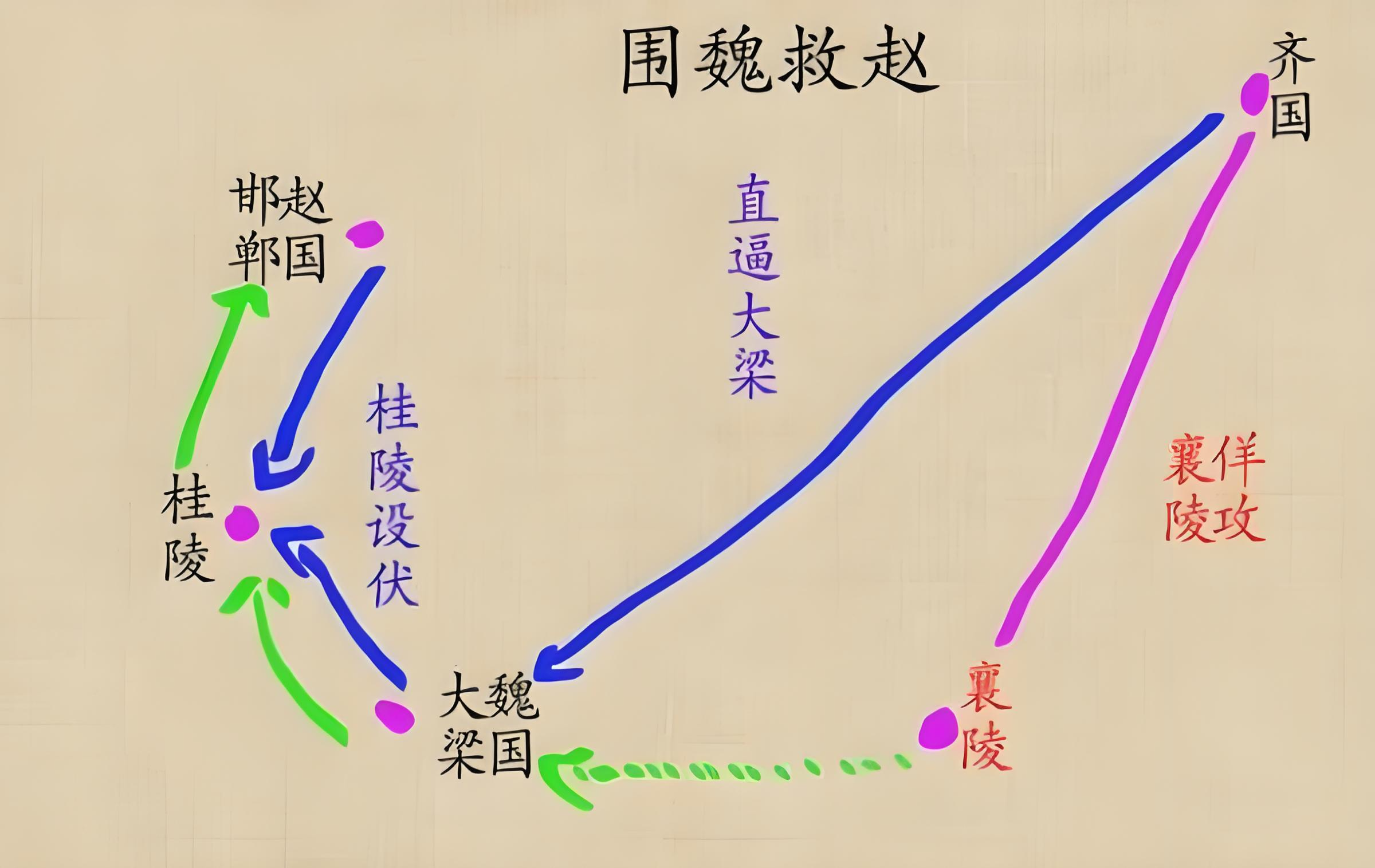 智破庞涓:围魏救赵的传奇