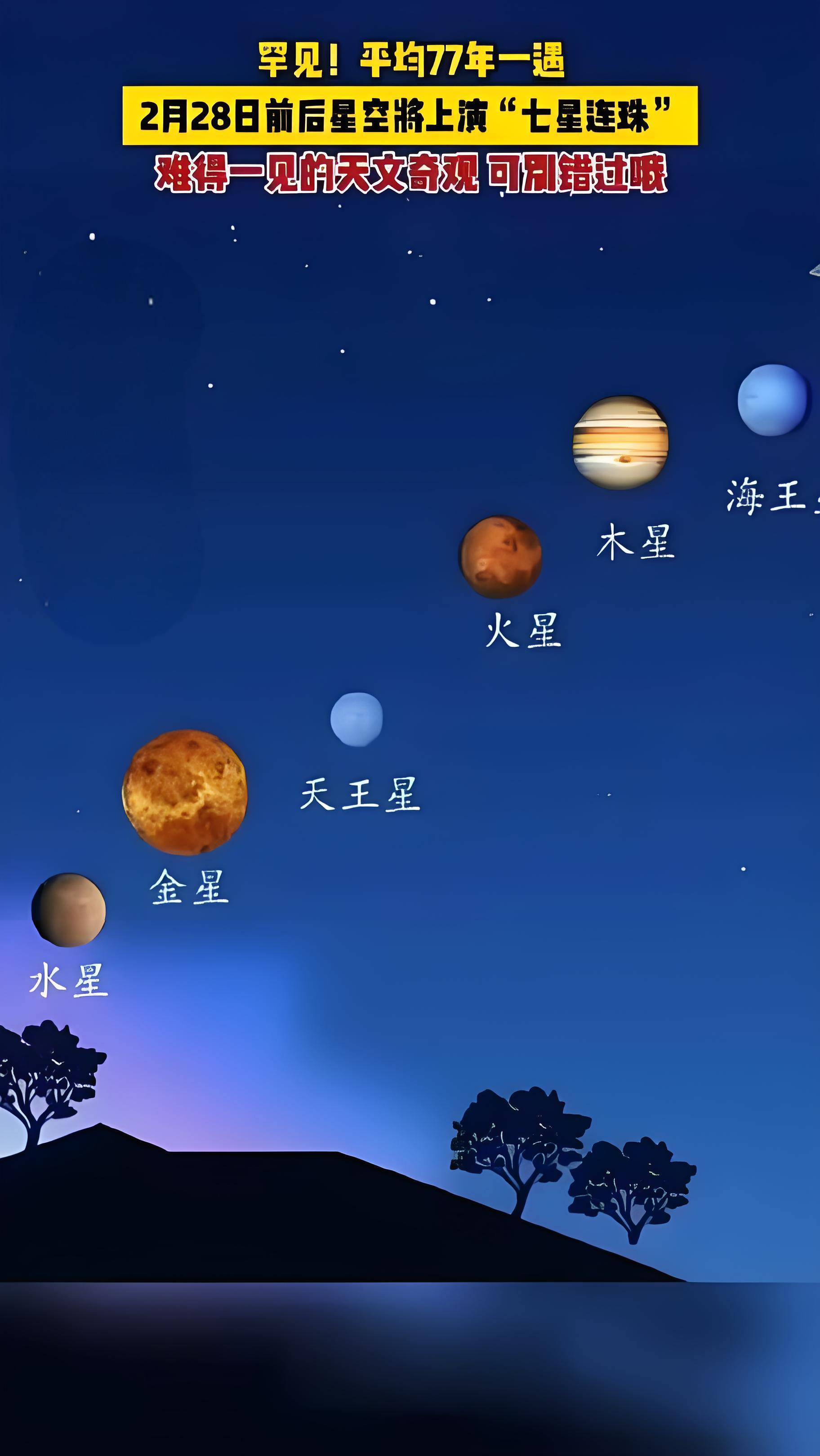 2025年2月28日的七星连珠您看到了吗?