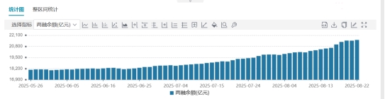 沪深两市成交额再破三万亿 这些资金在买入