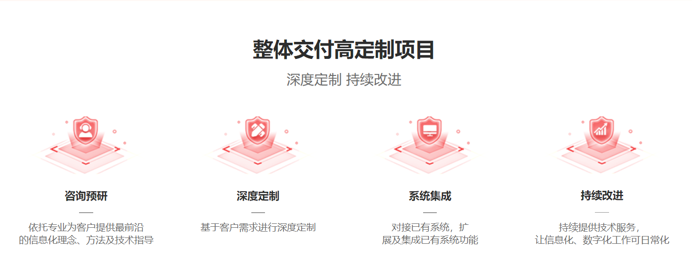 告别烂尾！魔方网表三大优势助力定制数字化项目成功率跃升300%