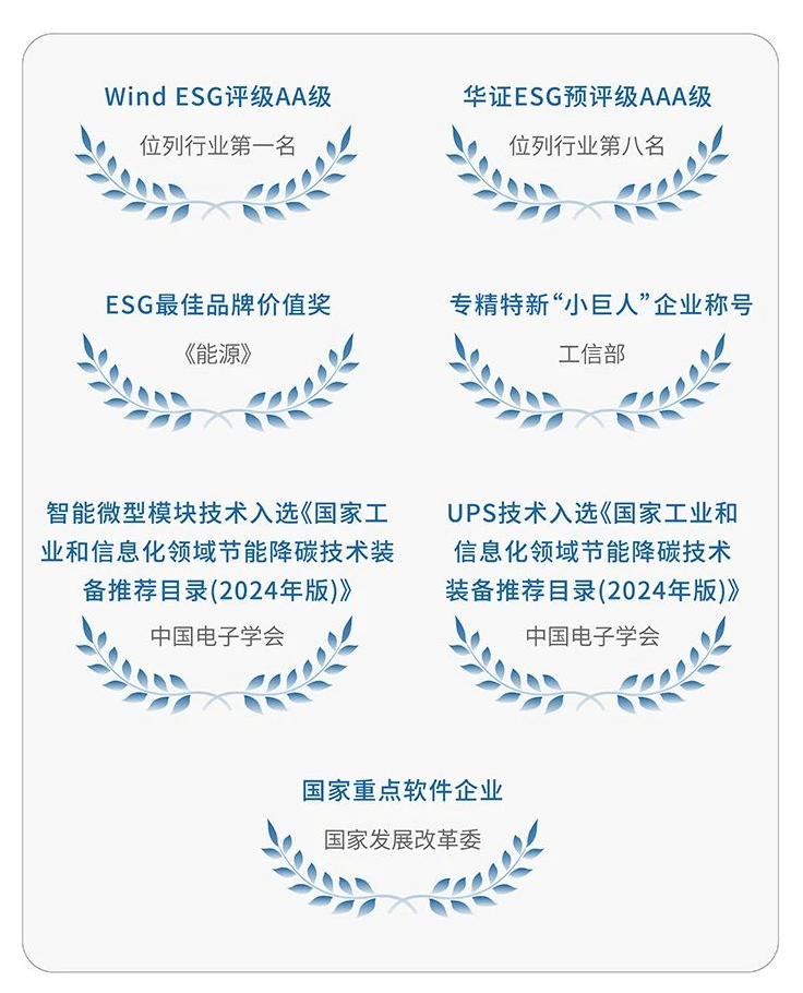 一图读懂，科士达2024 ESG报告！