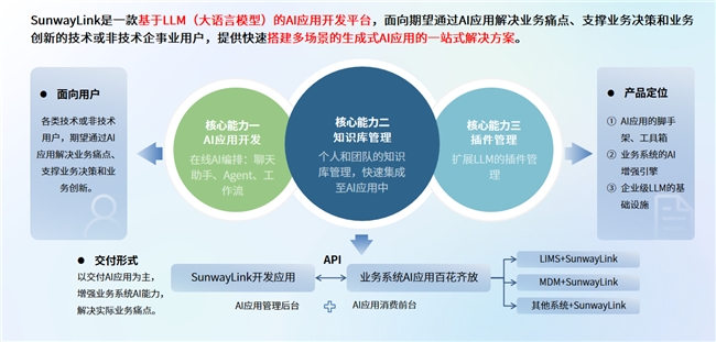 AI质控革命：三维天地重塑制药研发-生产全链路质量体系