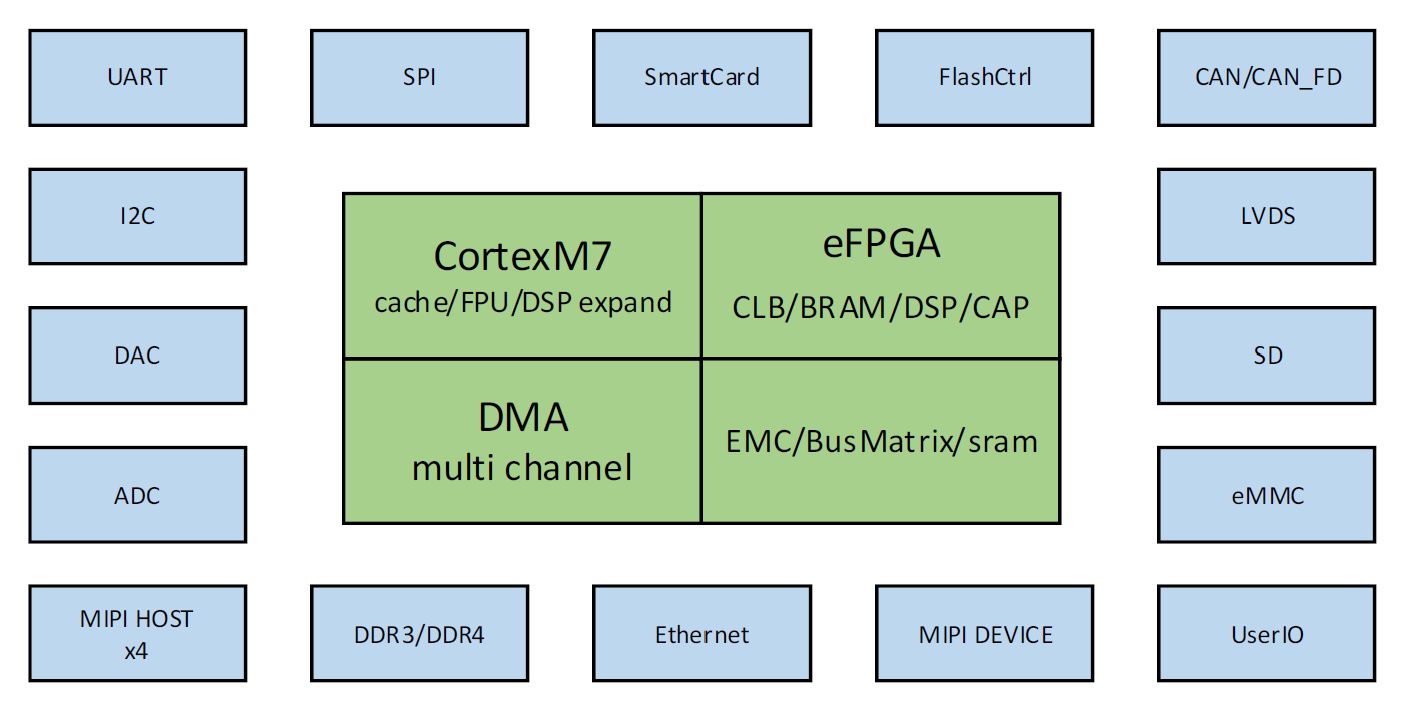 入选国家级技术清单！中科亿海微感控一体SoC芯片亮相“一带一路”科技成果大会