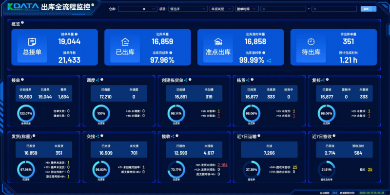 AI for Process直播日｜深入一线：看AI如何赋能智慧供应链