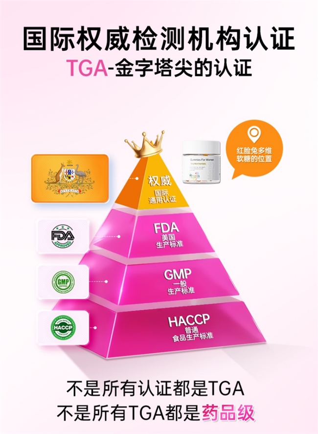 Mamanana红脸兔荣获澳大利亚TGA认证：新西兰品牌进军全球健康市场的里程碑