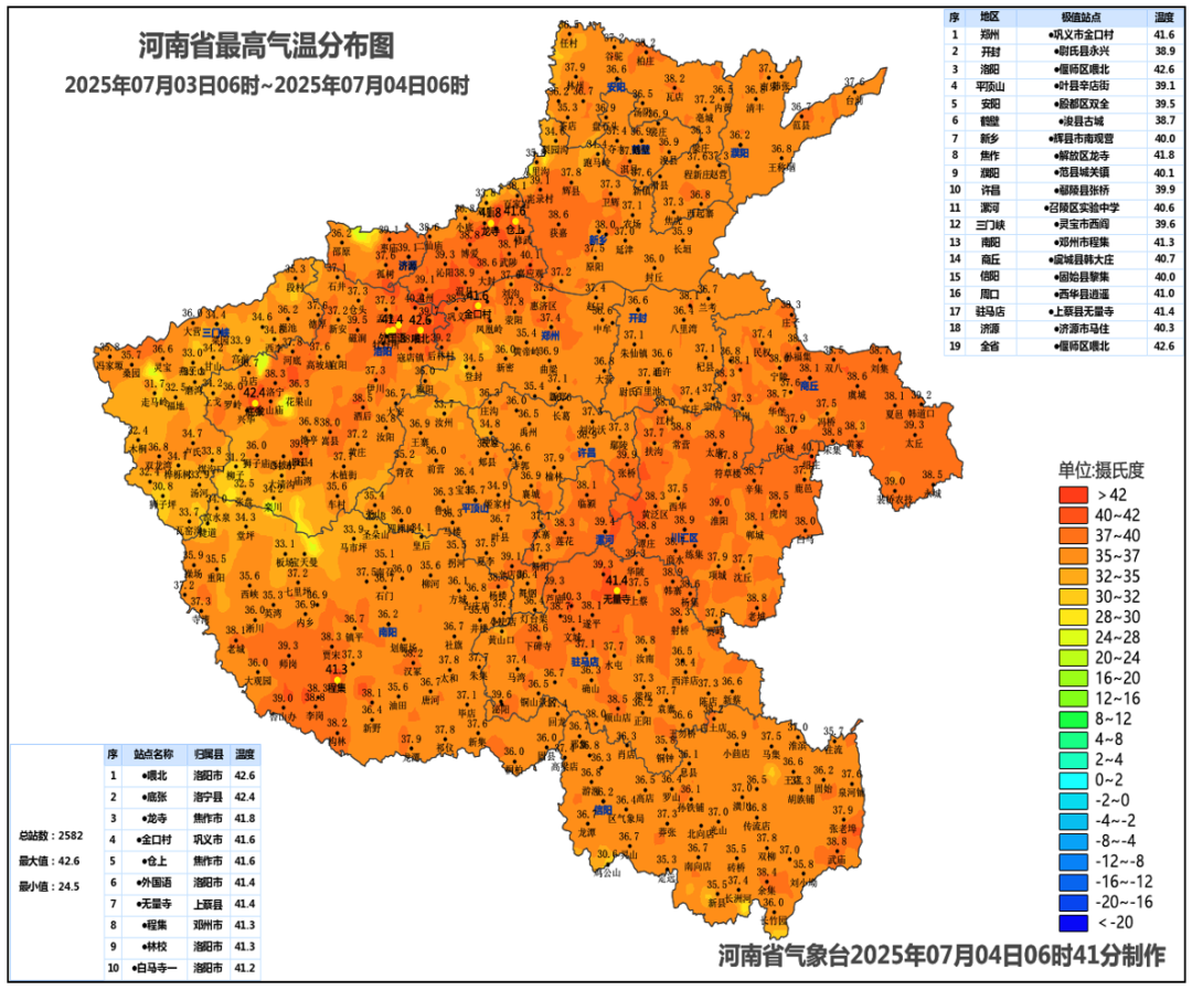河南高温升级！37℃+将延续至下周，局部超40℃！