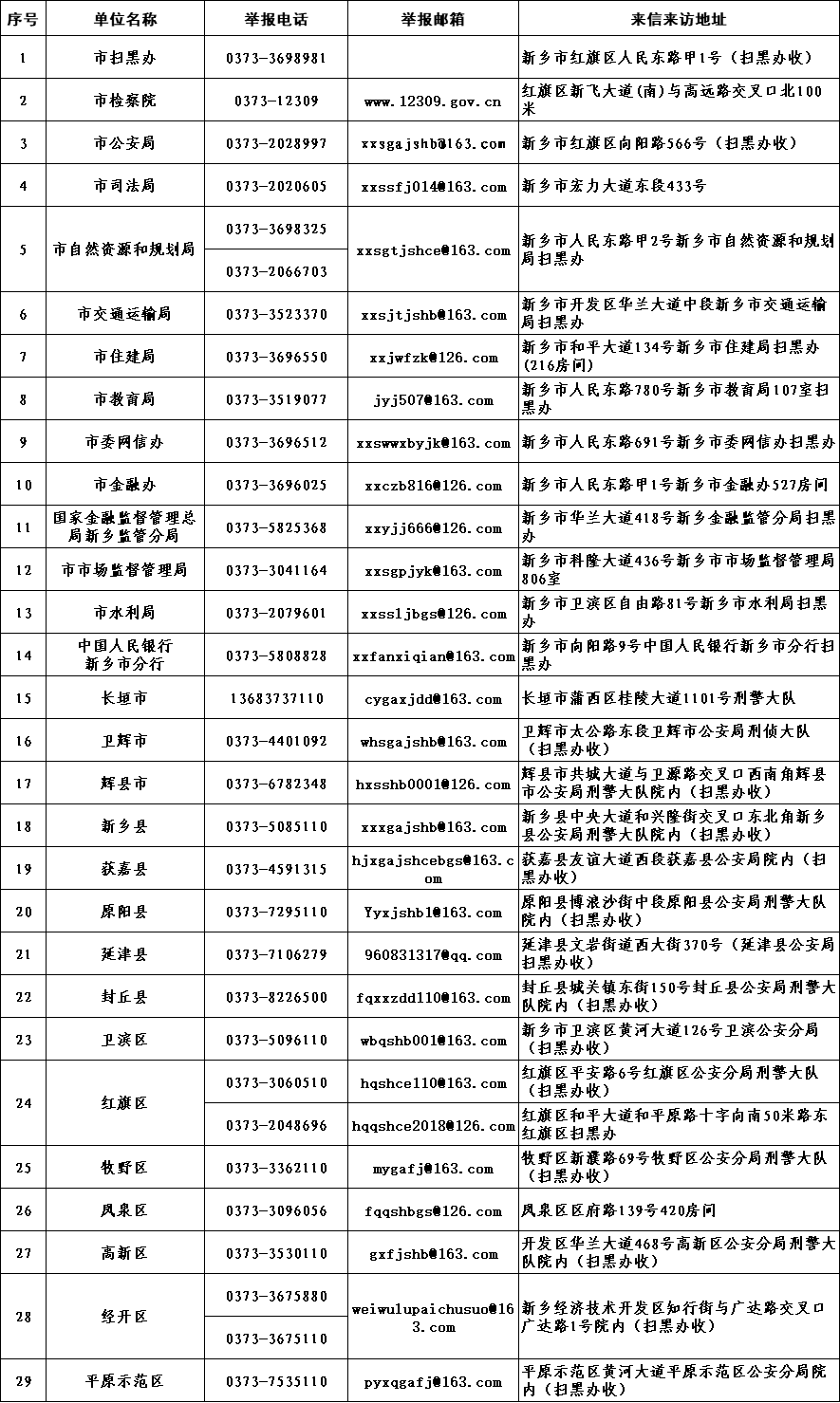 新乡市公开征集涉黑恶等违法犯罪线索