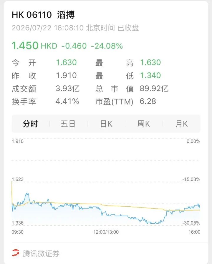 耐克收回线上代理权 滔搏开始打折(图2)