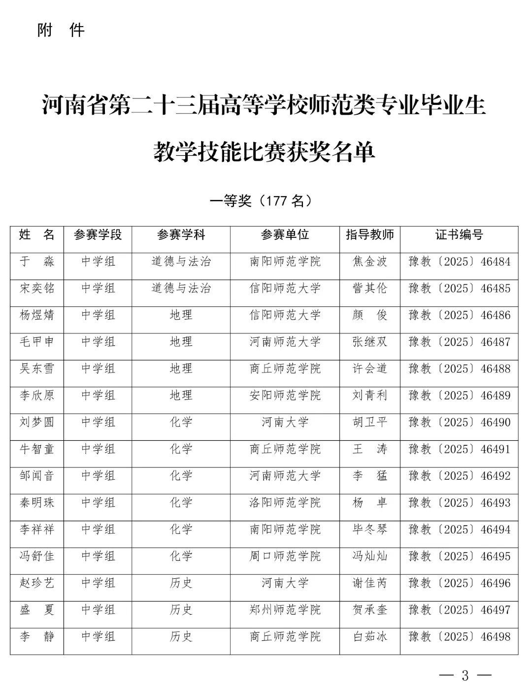 获奖名单公布！事关河南高校师范类专业毕业生