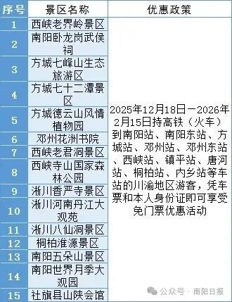 川渝市民持高铁（火车）票进南阳这些旅游景区免门票啦