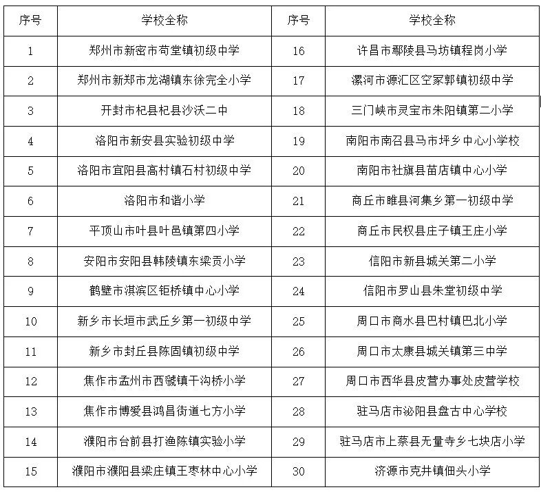 2026“公益体彩 快乐操场”（河南）受赠学校名单公告