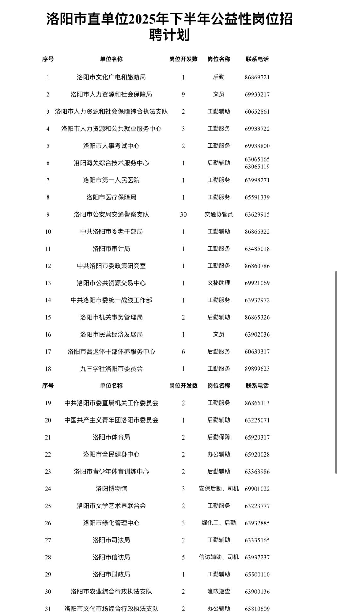 47家市直单位！洛阳公开招聘118人