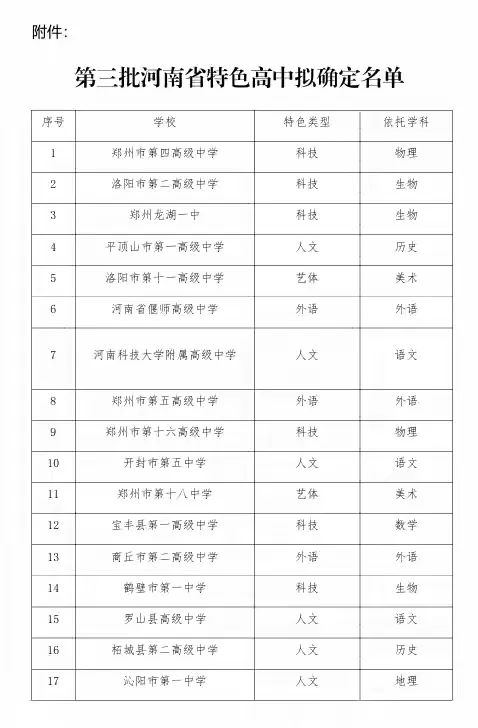 河南拟新增20所特色高中！