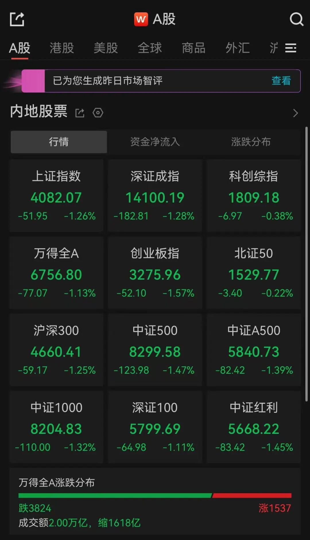 A股蛇年最后一个交易日收盘：三大指数集体飘绿