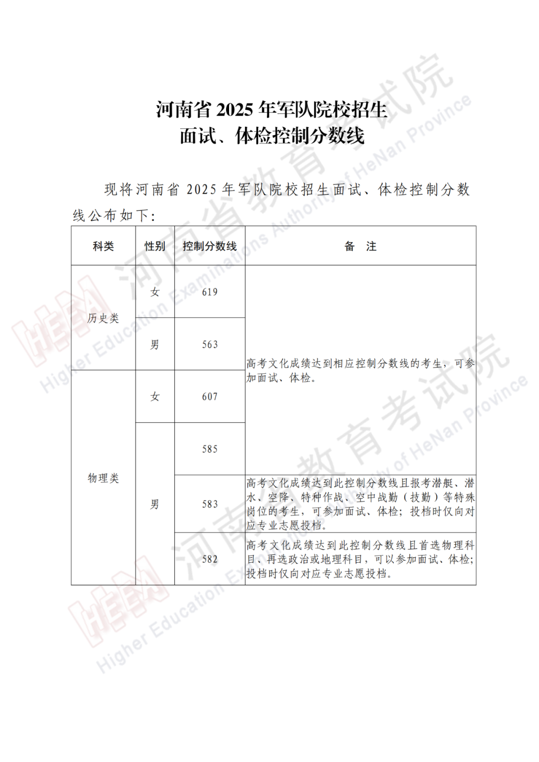 军队、公安、司法、消防类院校2025年在河南省招生面试、体检控制线分数线
