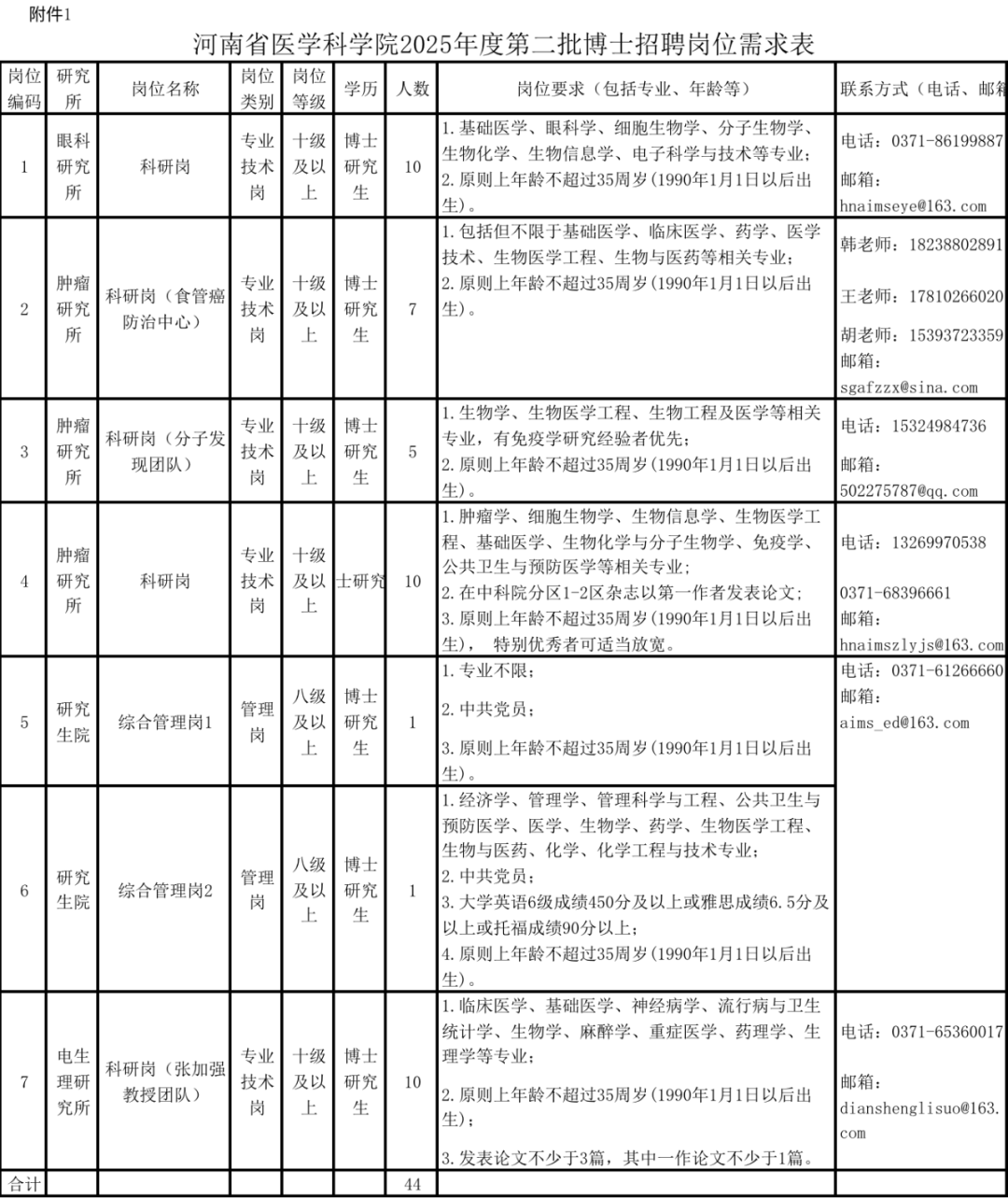 河南这些单位在招人！