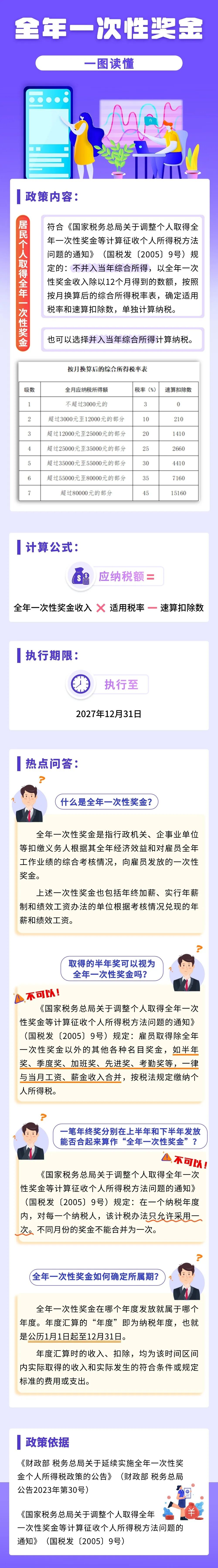 个税优惠！政策延至2027年12月31日